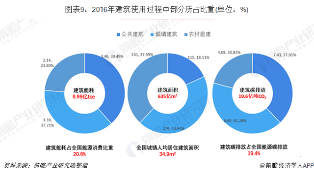 十张图了解2019年中国节能服务行业发展现状与趋(图9)