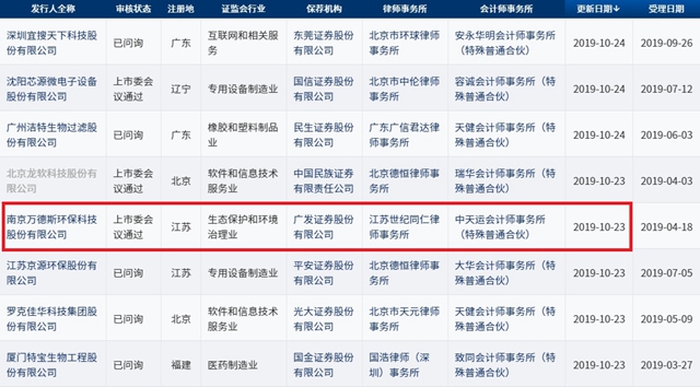 过会！年收5亿的万德斯环保冲击科创板(图1)