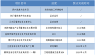 不是今年就是明年 家乡又要添多少固废处置设施