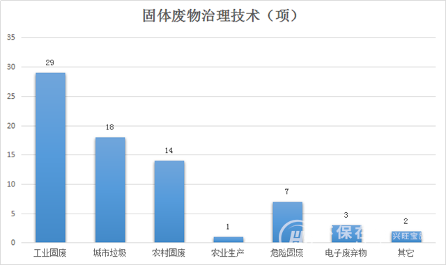 生态环境部公开征集技术 “无废城市”就是这么(图2) 生态环境部公开征集技术 “无废城市”就是这么(图2)