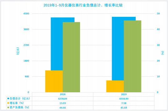 2019年1-9月仪器仪表行业经济运行概况(图12) 2019年1-9月仪器仪表行业经济运行概况(图12)