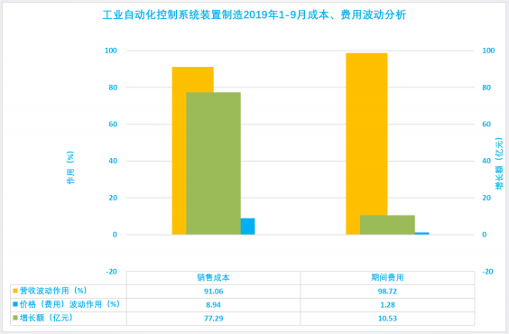 2019年1-9月仪器仪表行业经济运行概况(图36) 2019年1-9月仪器仪表行业经济运行概况(图36)