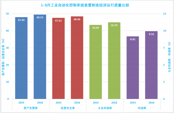 2019年1-9月仪器仪表行业经济运行概况(图38) 2019年1-9月仪器仪表行业经济运行概况(图38)